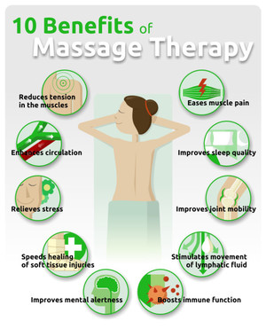 Lifesi Body & Massage Clinic Pic 4