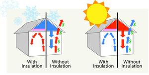 Housetop Roof Restoration and Insulation Pic 4 - The difference that insulation can make in the roof space