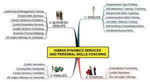 PROBLEM SOLVED Pic 4 - HDF Services