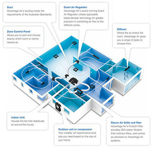 JB Air Conditioning & Refrigeration Pic 4