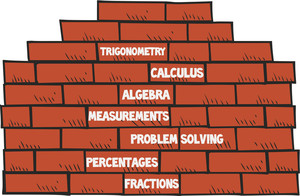 Mathematics Australia Pic 2 - Your child needs a solid foundation