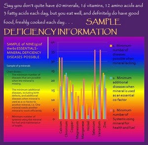 Easy Go Rocks Pic 4 - Take charge of your health Do not allow mineral deficiencies to take their toll over your wellbeing