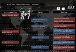 ONE IP INTERNATIONAL PTY LTD Pic 5 - Trade Mark Opposition