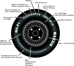 Tyreco Pic 3 - Use this guide to ensure you get the fitting tyres for your vehicle