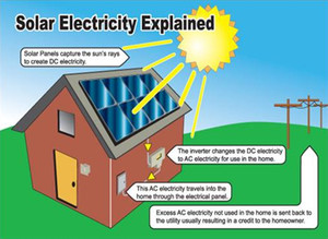 Fair Value Solar Pic 5