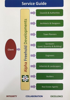 Alpha Freehold Developments Pic 2