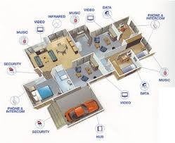 In2communications & systems Pic 2 - Build a home thats wired for technology with a Hills Home Hub