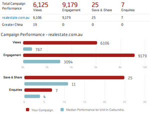 One Agency Caloundra Pic 3 - Its a fact properties listed with ONE Agency Caloundra get over 400 more views and engagement with buyers because of our high quality property lifestyle films