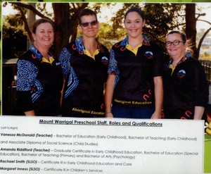 Mt Warrigal Public School Preschool Pic 4 - Staff for 2019