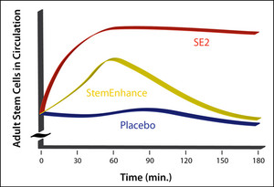 StemEnhance (Adult Stem Cell Nutrition) Pic 5