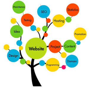 MyEasy PC Pic 2 - Affordable website design Melbourne Affordable seo Melbourne Local seo Melbourne Web design agency Melbourne Google apps for business