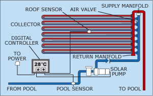 Solar Pool Man Pic 2