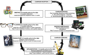 Pug Life Ad Solutions Pic 5 - Robust media workflow and duedilligence