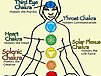 Happy Chakra Pic 2