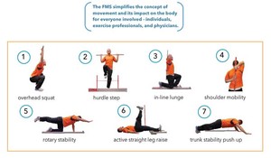 Myotherapy and Massage Pic 4 - Functional Movement risk assessment and treatment