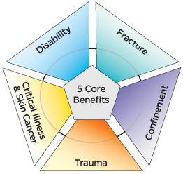 Insurance Fnq Pic 1 - Core Benefits