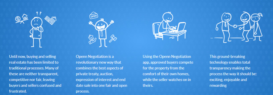 Openn Negotiation Pic 2