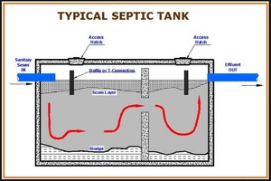 Soilmaster Pic 2 - Septic and AWT advice