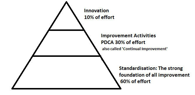 Integrated Management Systems Pic 1