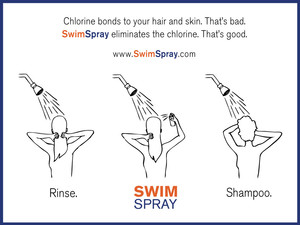 SwimSpray Australia Pic 4 - You will notice the difference from the very first time you use SwimSpray