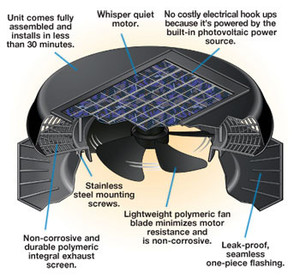 Sunray Skylights Pic 3 - daylighting systems in melbourne