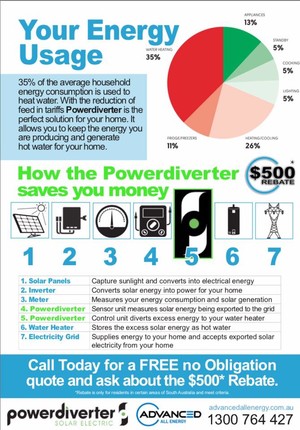 Powerdirverter Australia Pic 5