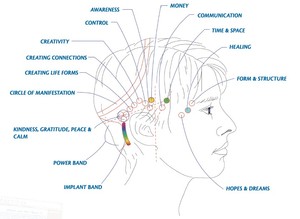 Hawkesbury Natural Therapies Centre Pic 2 - Access Bars Therapists to train your mind