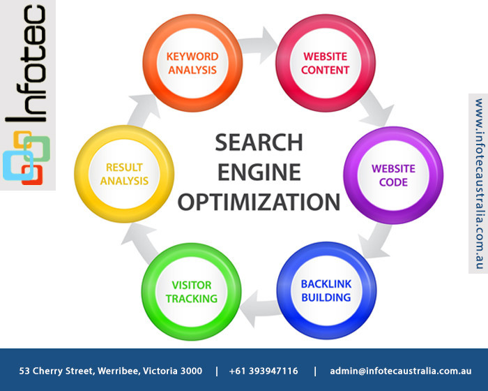 Infotec Pic 1 - SEO Company Melbourne Services