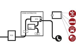 Freewire TV Pic 2 - smart home cabling