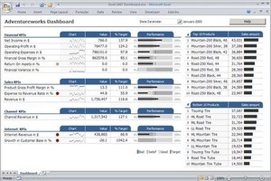 Prestige Business Intelligence Pic 2