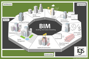 Innovative Growth Solutions Pic 3