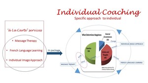 Magic Revolution Pic 3 - Individual Coaching Concept