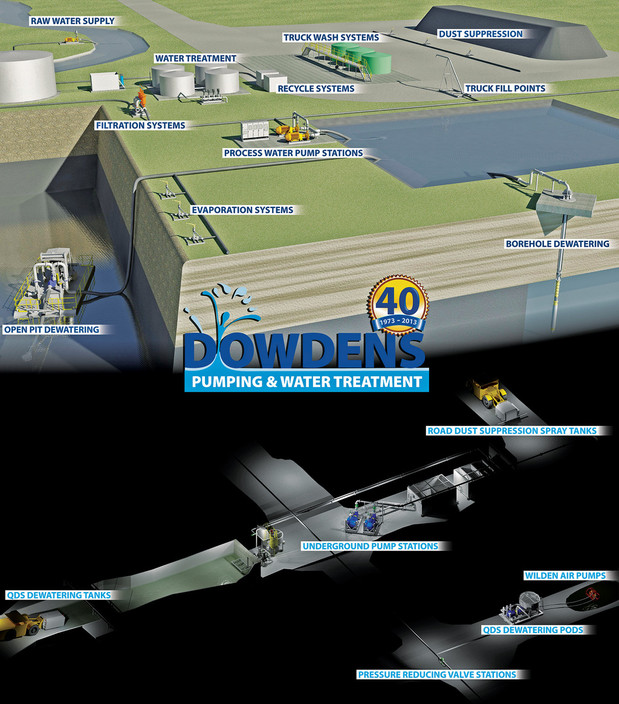 Dowdens Pumping & Water Treatment Pic 1 - Since 1973 Dowdens Pumping Water Treatment have been supplying customers with expertly engineered solutions for their fluid handling and water treatment problems