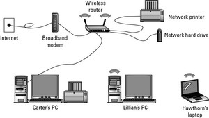 Sydney Computer Support Pic 4 - Design your Network Business or Home