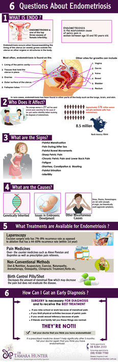 Dr. Tamara Hunter - Obstetrician, Gynecologist & Fertility Specialist, Pic 1 - 6 Questions About Endometriosis