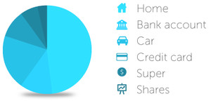 Info/Max Accountancy Pic 5 - InfoMax Wealth Portal all your financial information and important documents in ONE place