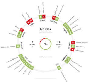 Info/Max Accountancy Pic 3 - Meaningful business information can be a mouse click away Call us