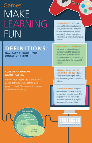 IMC Information Multimedia Communication AG Pic 4 - IMCs Game Based Learning See full infographic at httpwwwimccomauenfocusareasimcgamebasedlearning