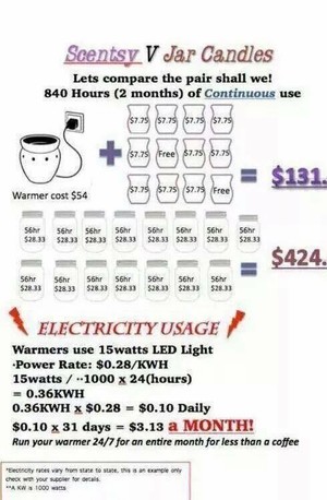 Smiley Kylie's Scents Pic 3 - Electricity usage