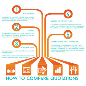 EzyAccounts Pic 3 - Bookkeeping Quotation