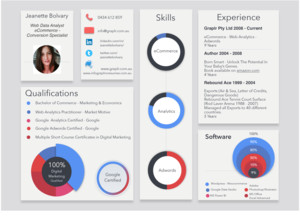 Infographic Resumes.com.au Pic 4