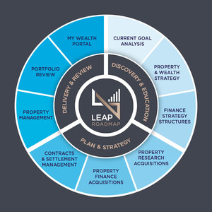 National Investment Advisory Pic 2