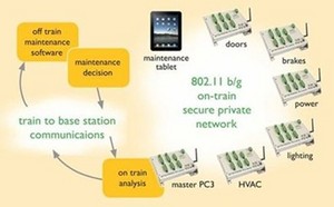 OEM Technology Solutions Pic 3 - PC3 Cloud systems