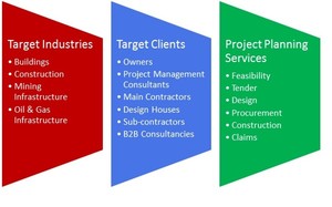 Myplanningworld Consultancy Services Pic 4