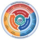 Developing Computer Solutions Pic 2 - We use the IT Infrastructure Library method to delivery IT Service Improvement