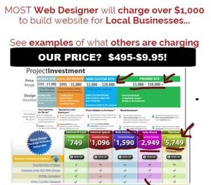 Gold Coast Business Websites Pic 2