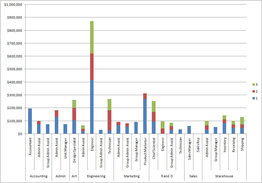 Virtual Assistant Pic 1 - pivot chart created from pivot table