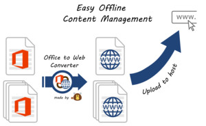 Bun Bun Studios Pic 3 - Easy offline content management with our software that converts your Microsoft Word documents to a website ready for upload to your web host