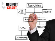 Recruit Smart Pic 4 - Adelaide Recruitment Recruit Smart