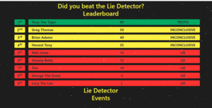 Lie Detector Events Pic 5 - Did you beat the lie detector machine this is the leaderboard